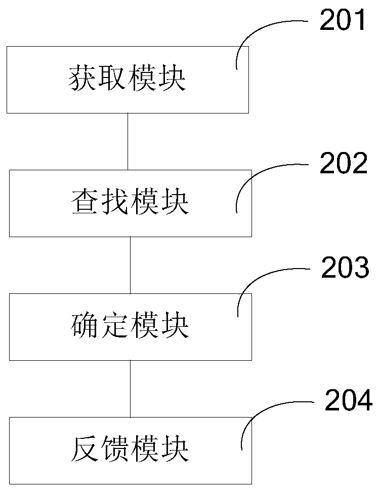 Live content query method, device and server