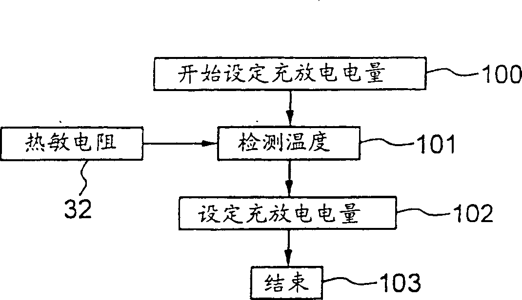 Elevator control device