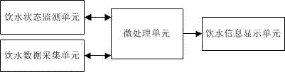 A water cup and method for monitoring personal water drinking habits