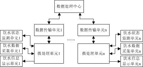 A water cup and method for monitoring personal water drinking habits