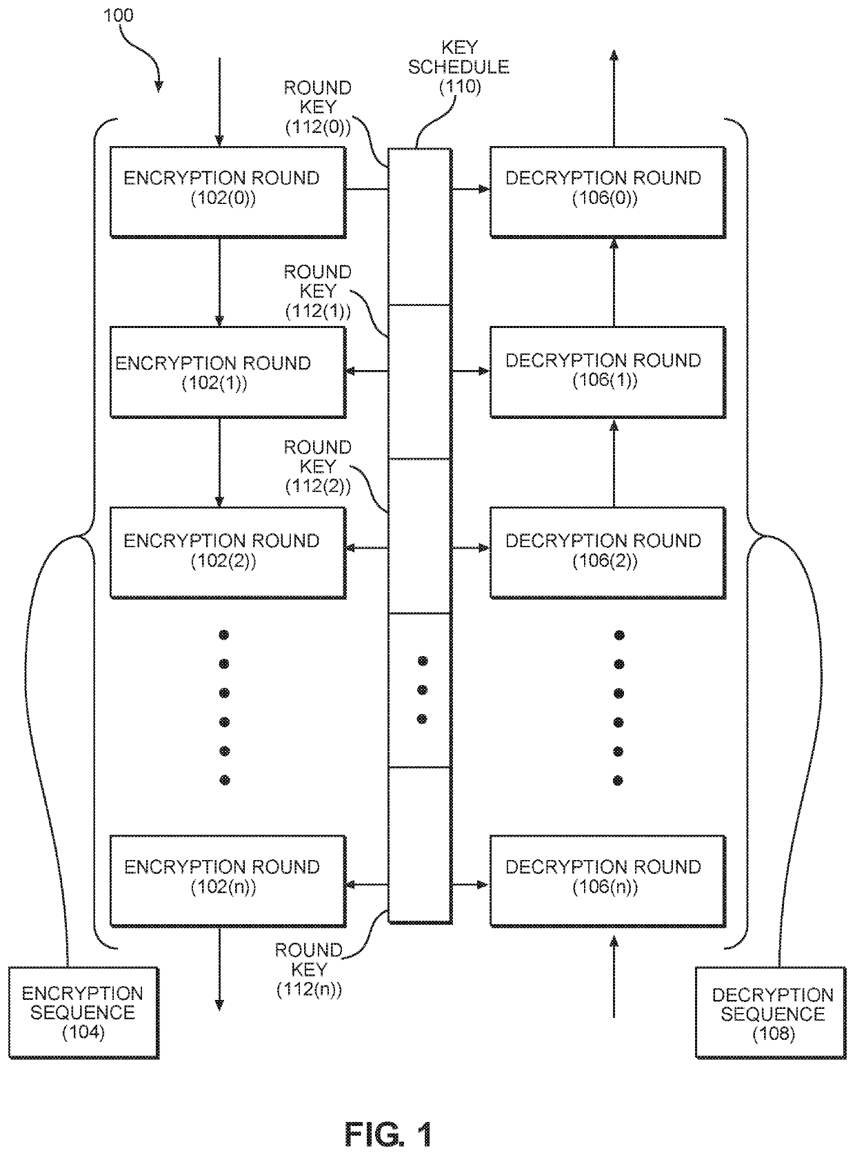 Iterative cipher key-schedule cache for caching round keys used in an iterative encryption/decryption system and related methods