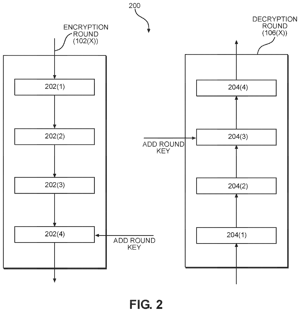 Iterative cipher key-schedule cache for caching round keys used in an iterative encryption/decryption system and related methods