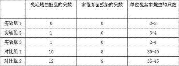 A kind of rabbit fungus control formula and its application method