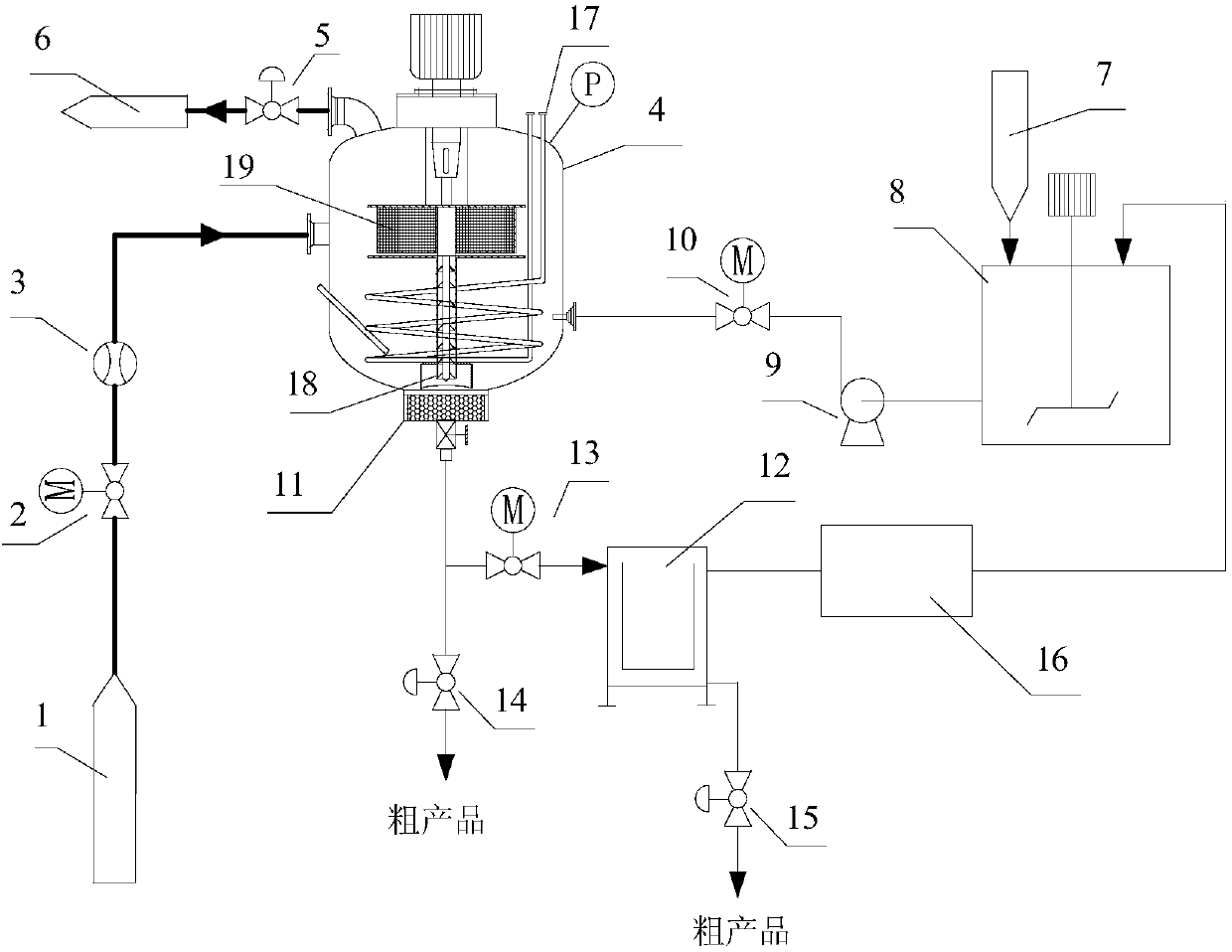 Inner-circulation supergravity heterogeneous-catalysis hydrogenation unit and application thereof