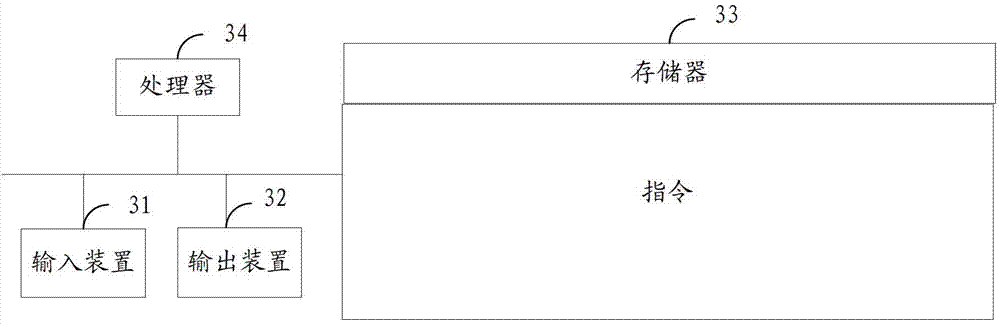 Method and equipment for scanning media file