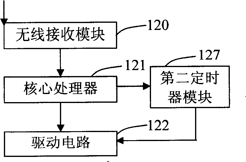 Remote-controlling model aircraft security control method, device and remote-controlling model aircraft