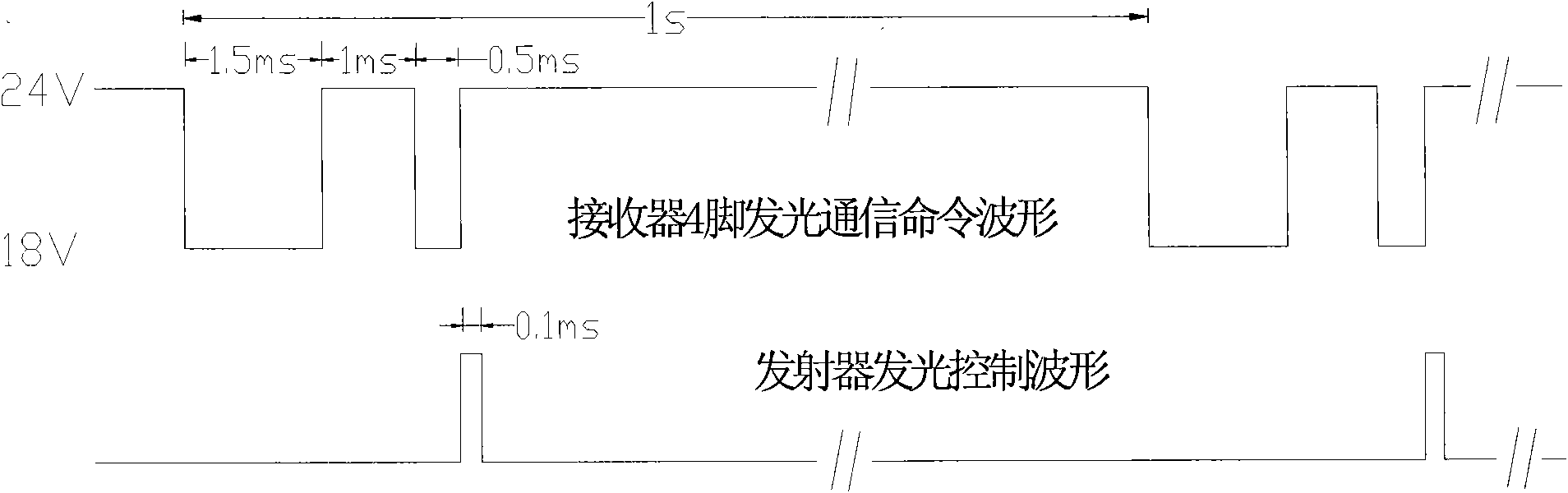 Linear infrared beam smoke fire detector and detection method thereof