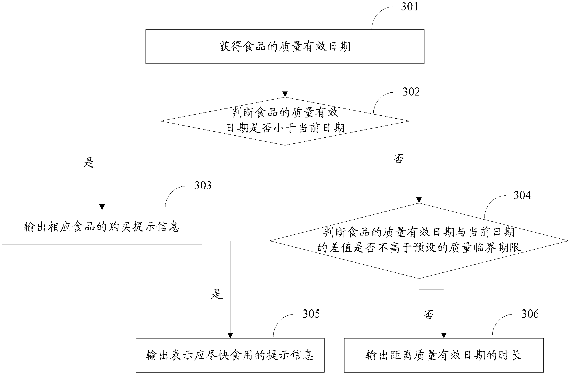 Method and device for monitoring food information