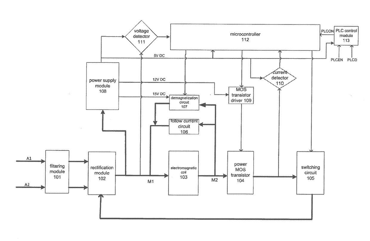 Controller and control method for alternating current contactor