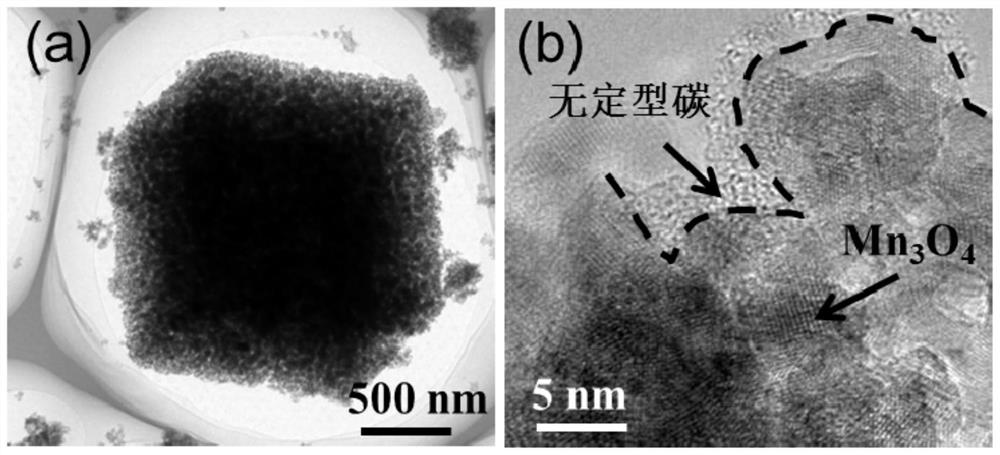 Carbon-coated manganous-manganic oxide composite material and preparation method and application thereof