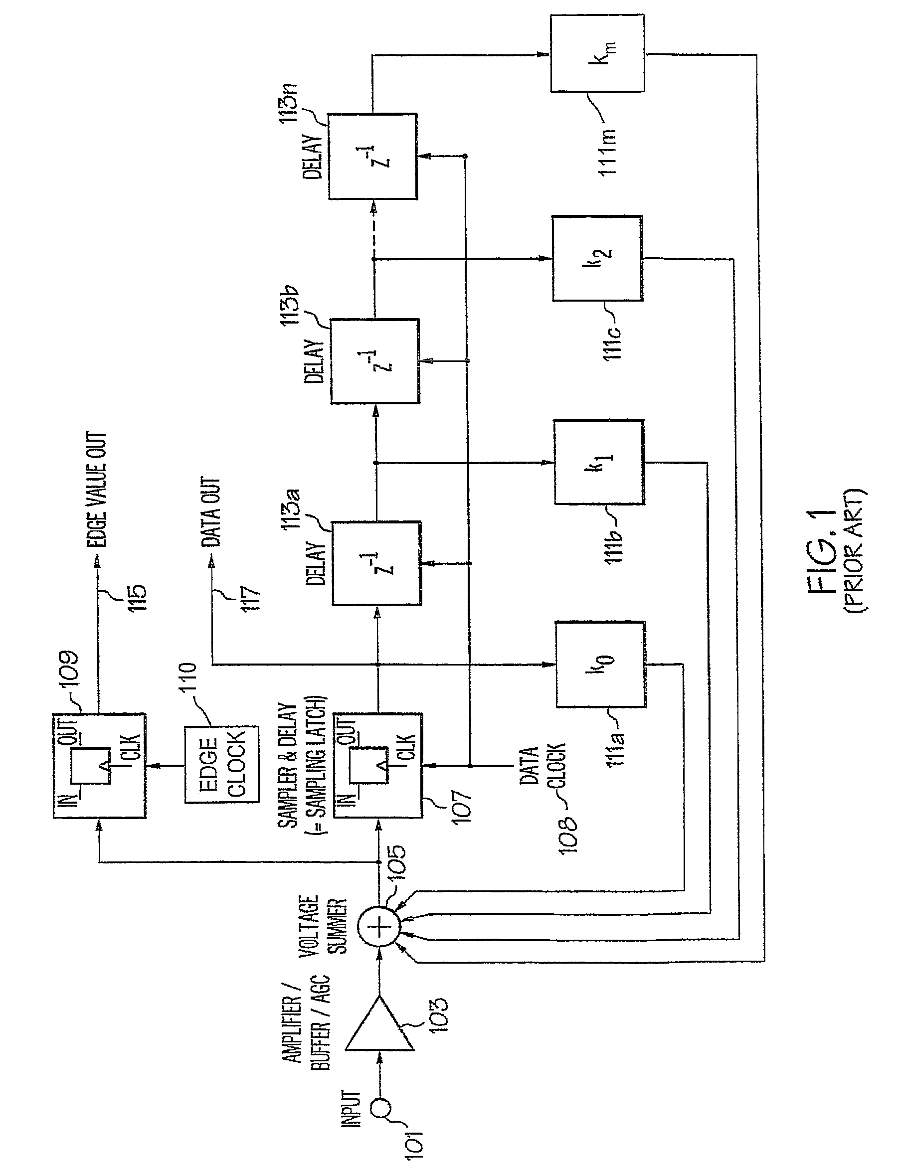 One-sample-per-bit decision feedback equalizer (DFE) clock and data recovery