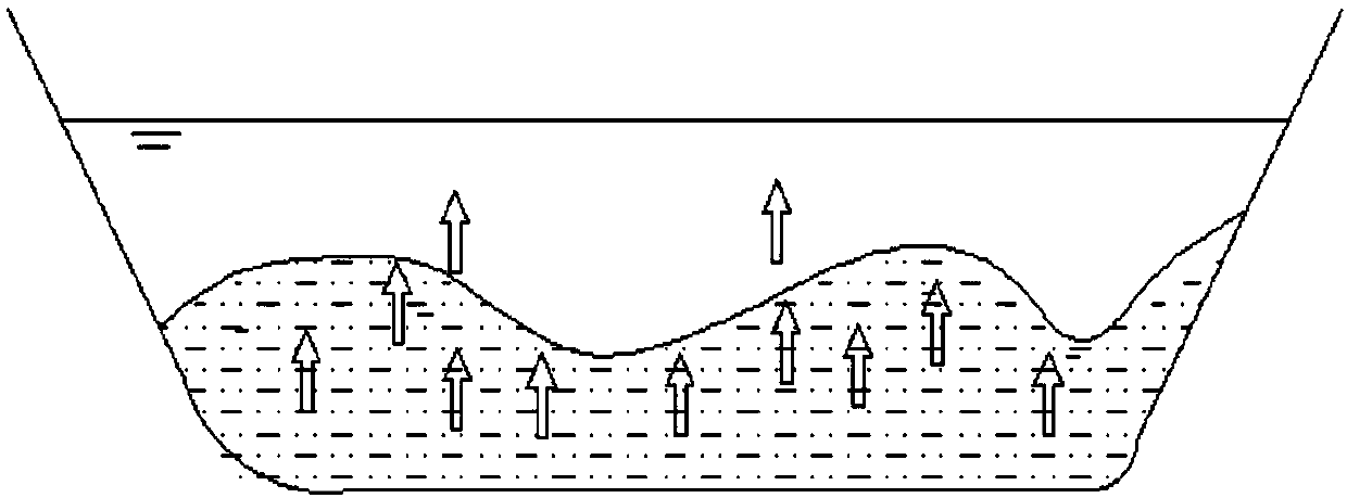 Method for efficient in-situ control of sludge endogenous pollution