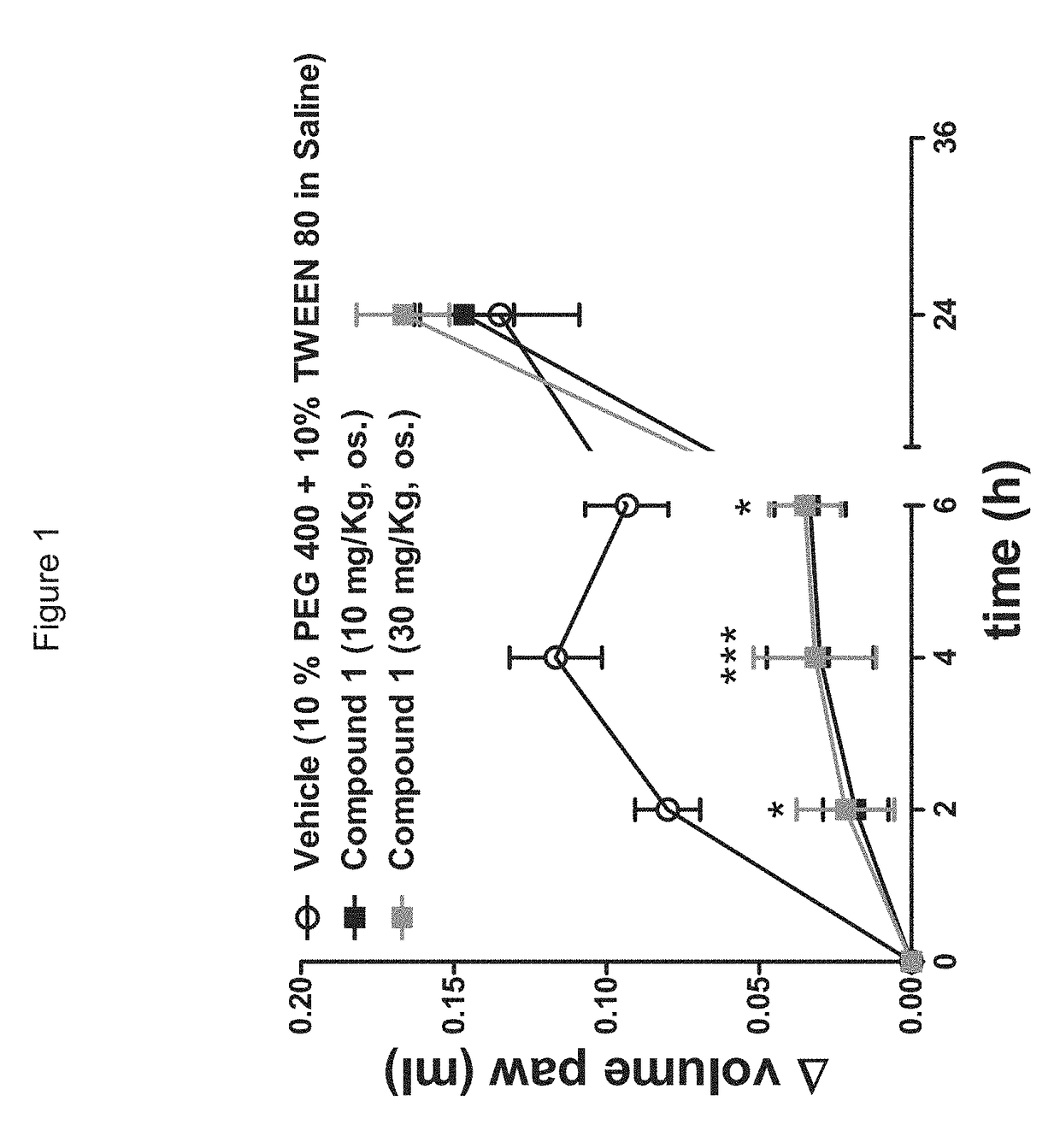 Meta-substituted biphenyl peripherally restricted FAAH inhibitors