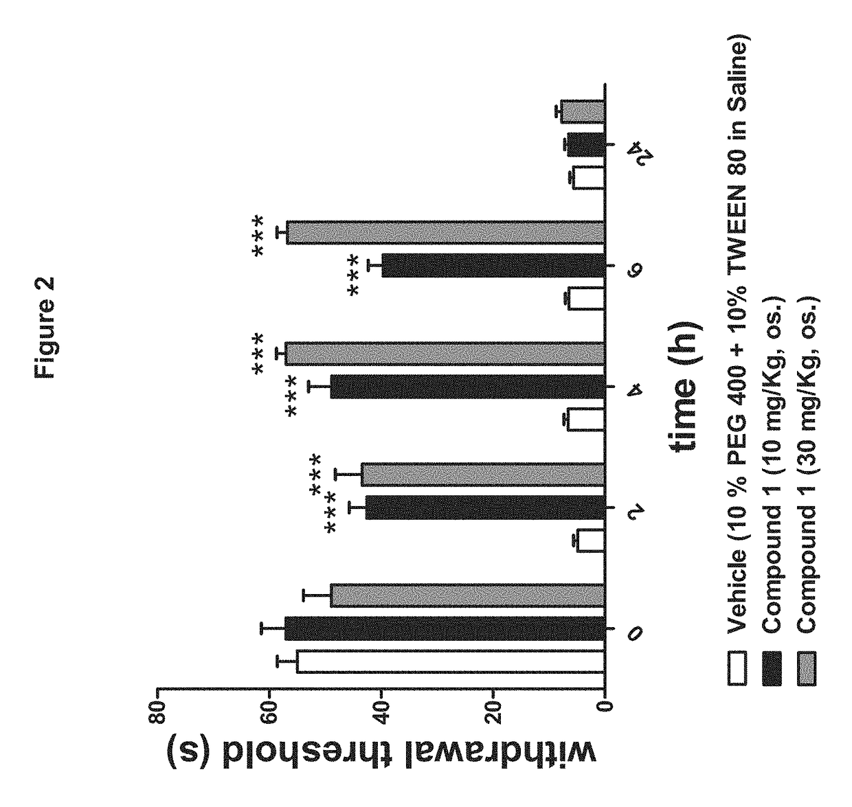 Meta-substituted biphenyl peripherally restricted FAAH inhibitors