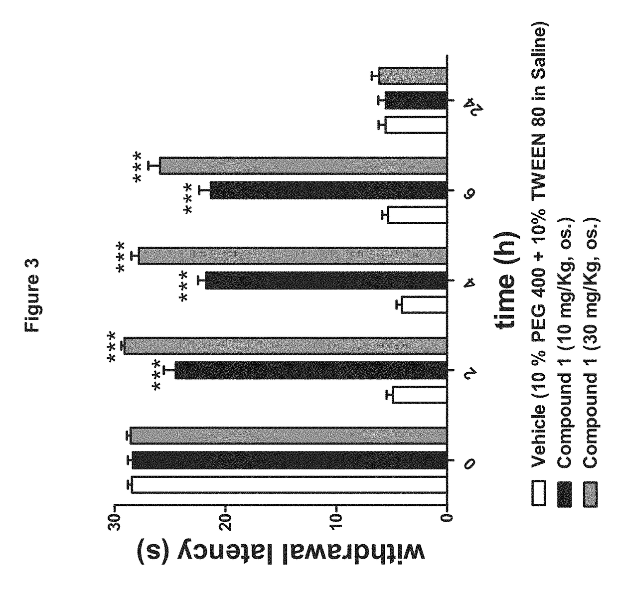 Meta-substituted biphenyl peripherally restricted FAAH inhibitors