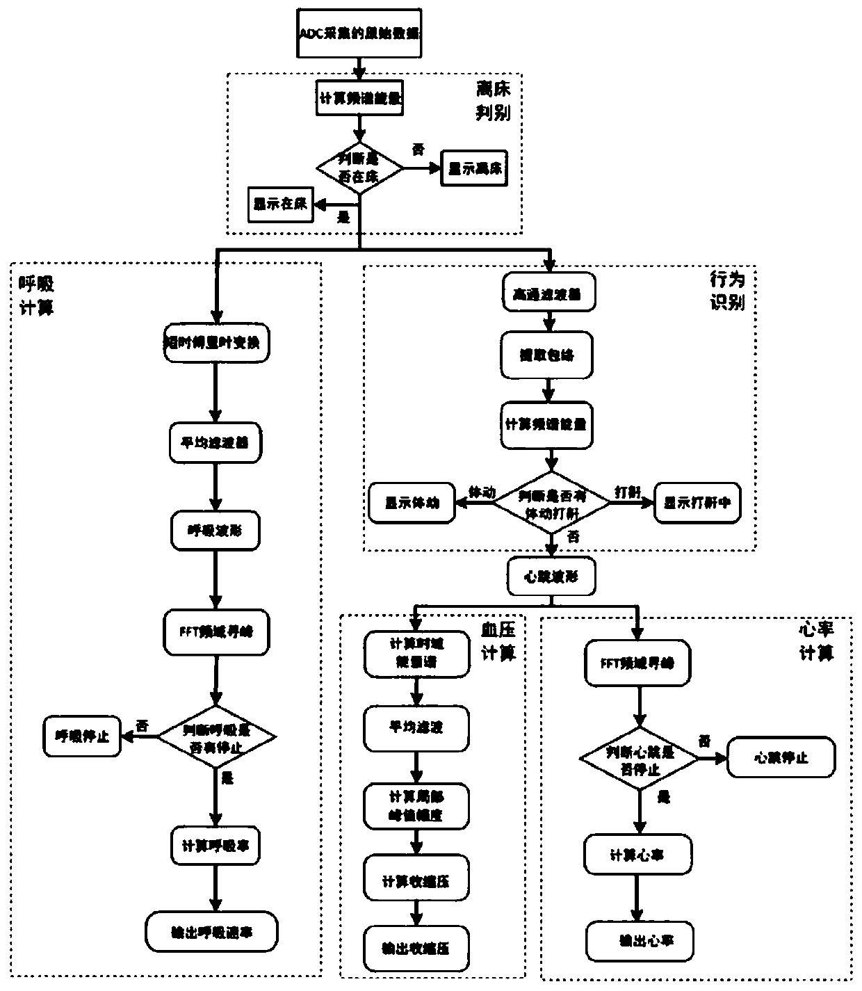 Optical fiber based monitoring system for multiple physiological parameters