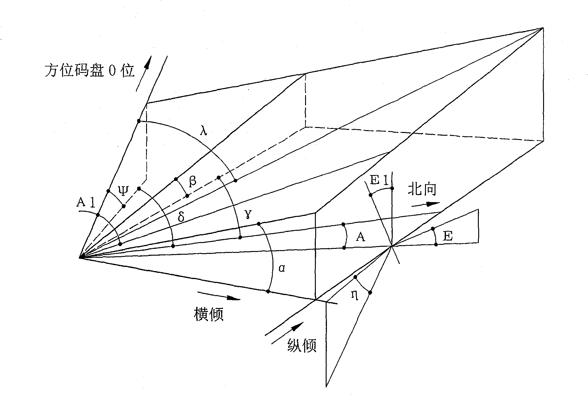 Radar digital platform leveling device and leveling method