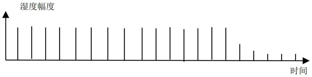 Clothes entanglement detection method for clothes drying equipment and clothes drying equipment