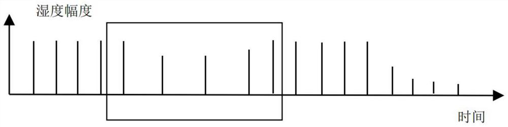 Clothes entanglement detection method for clothes drying equipment and clothes drying equipment