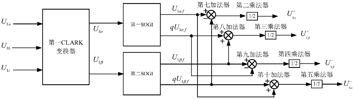 Independent brushless doubly-fed generator negative sequence voltage suppression system under imbalance load