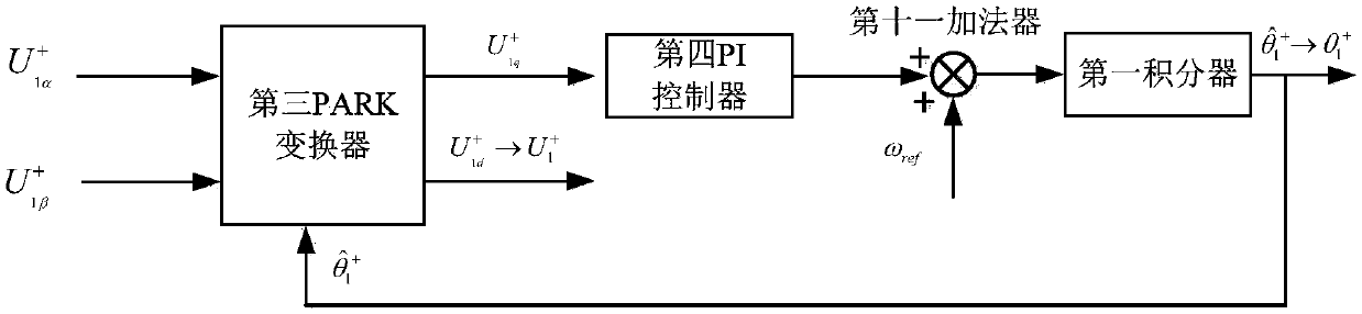 Independent brushless doubly-fed generator negative sequence voltage suppression system under imbalance load