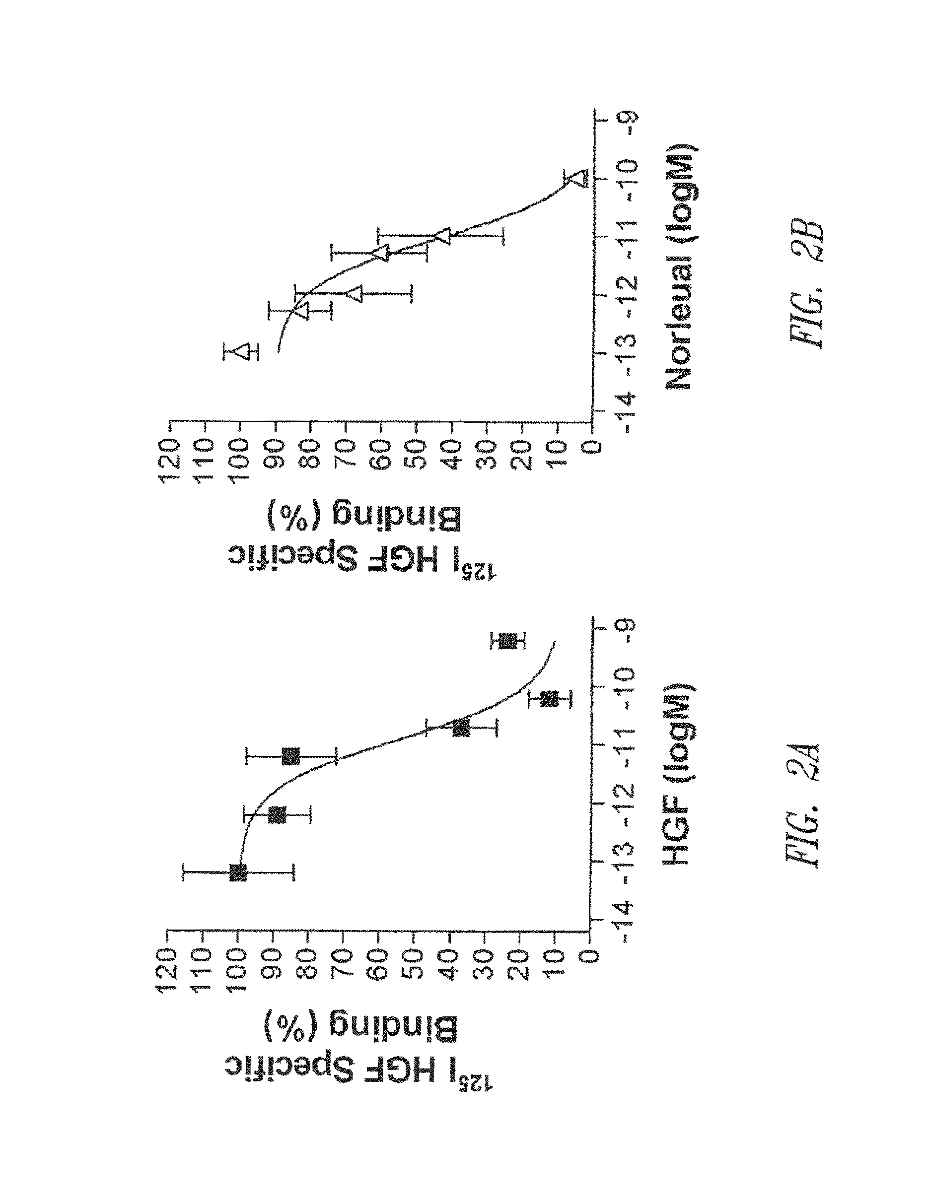 C-Met receptor regulation by angiotensin IV (AT4) receptor ligands