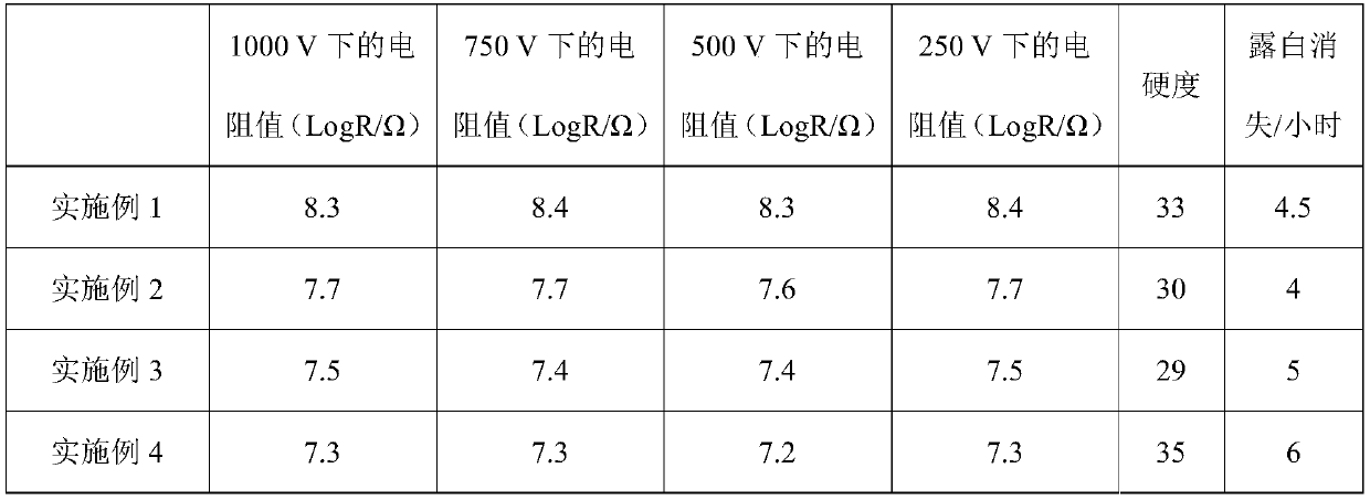 Ionic conductive rubber and preparation method thereof