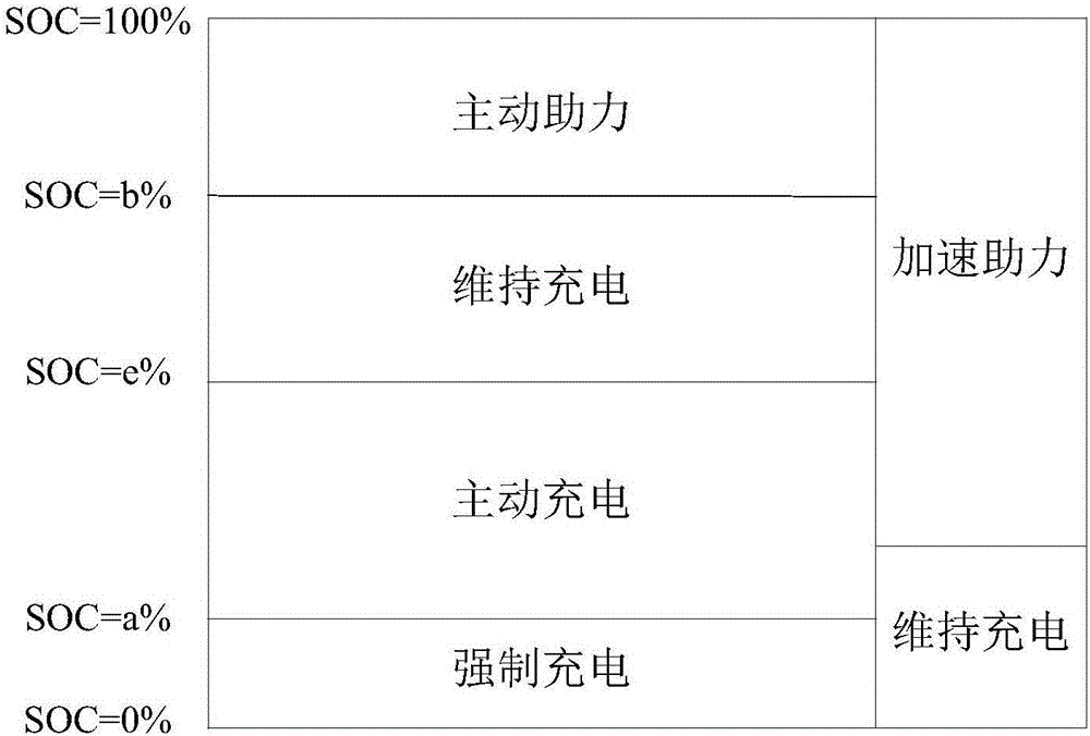 Control method and system for eliminating power battery memory effect