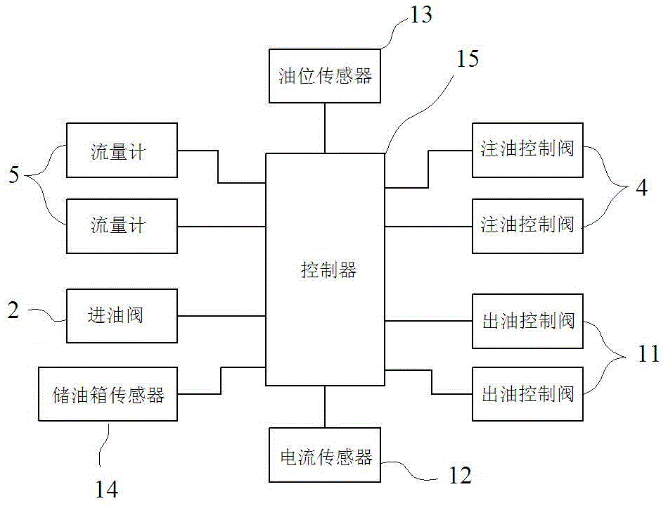 Oil filling system and method for transmission