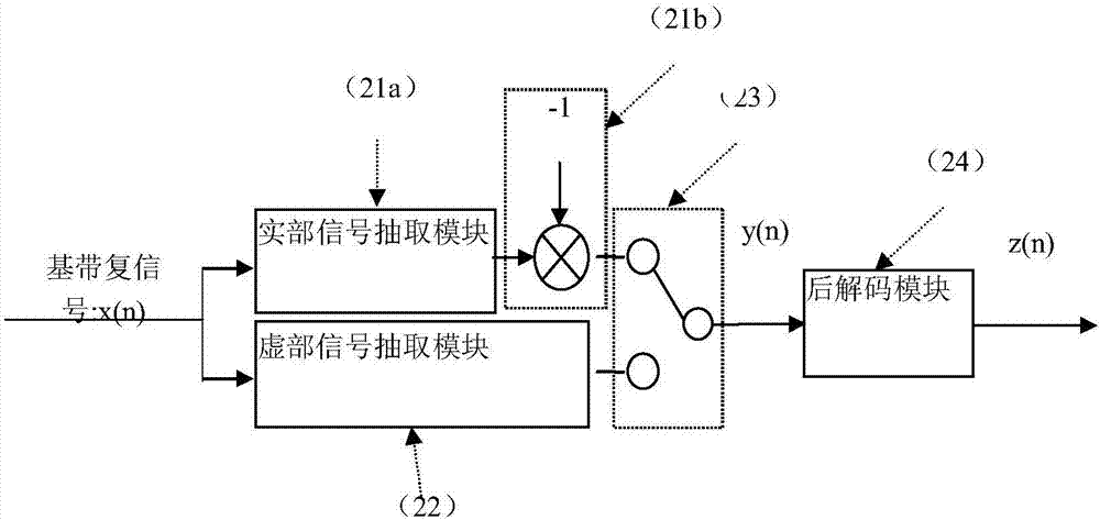 MSK/GMSK (Gaussian Filtered Minimum Shift Keying) coherent demodulation processing system