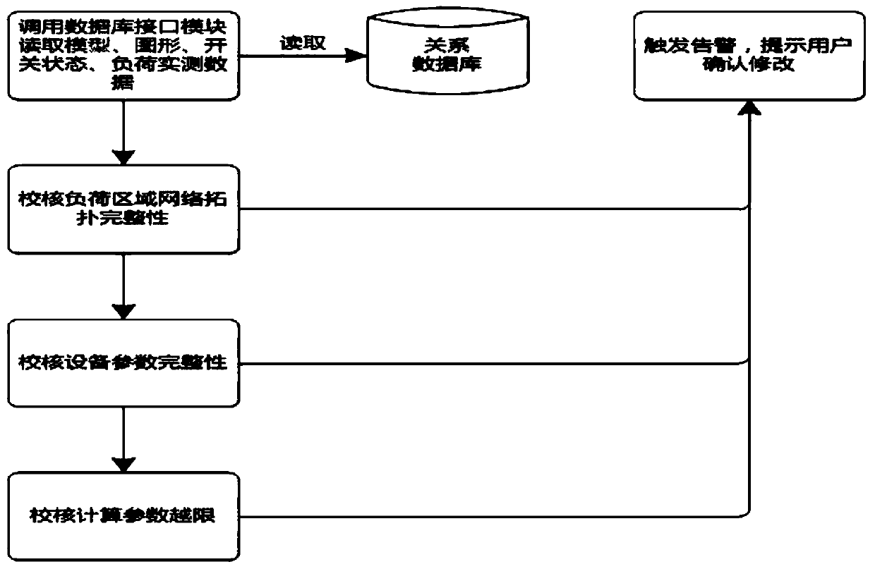 Online load analysis and modeling system and method for power system