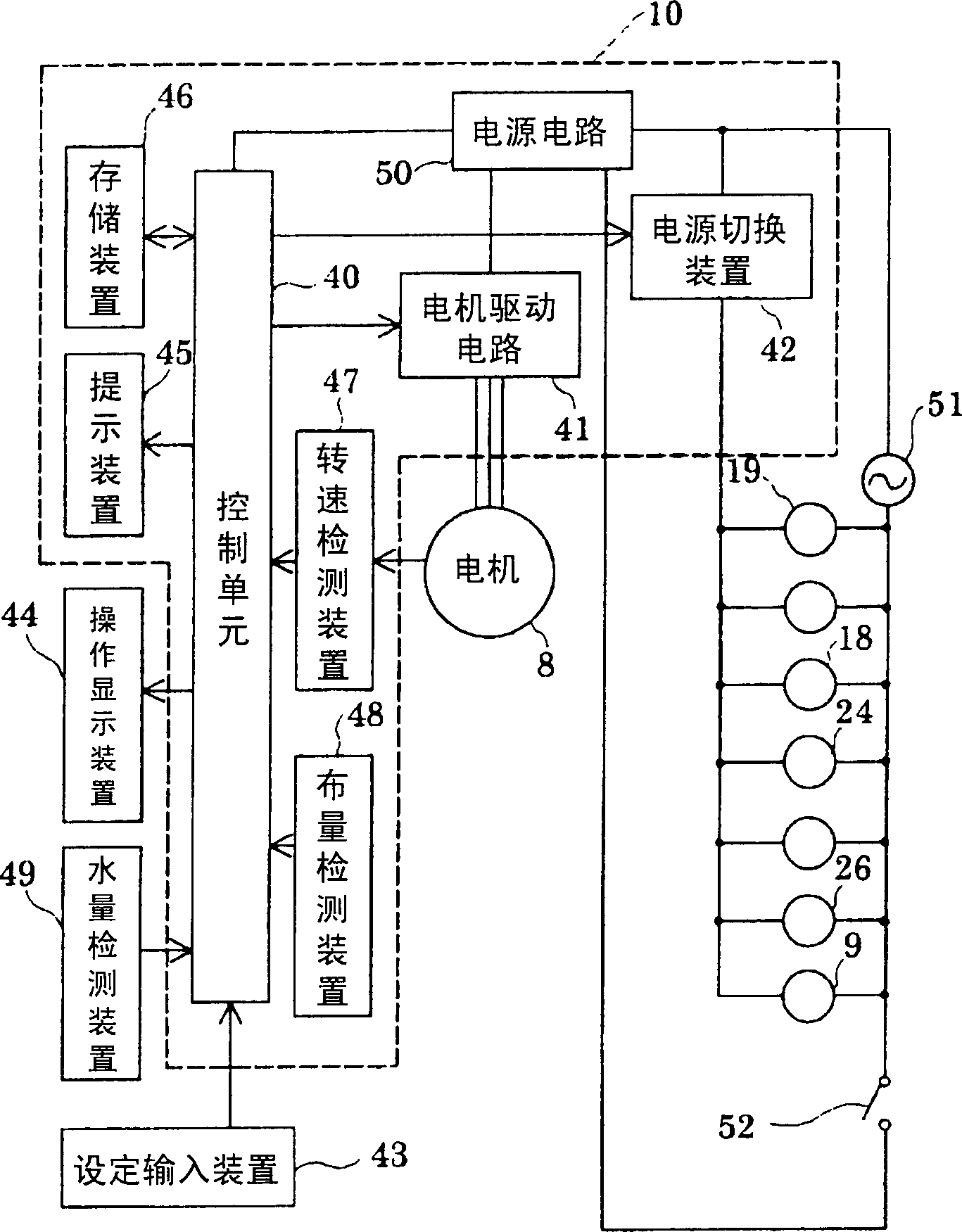 Washing machine with drying device