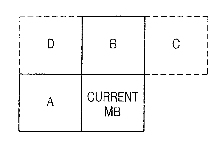 Apparatus and method for determining filter condition area in deblocking filter