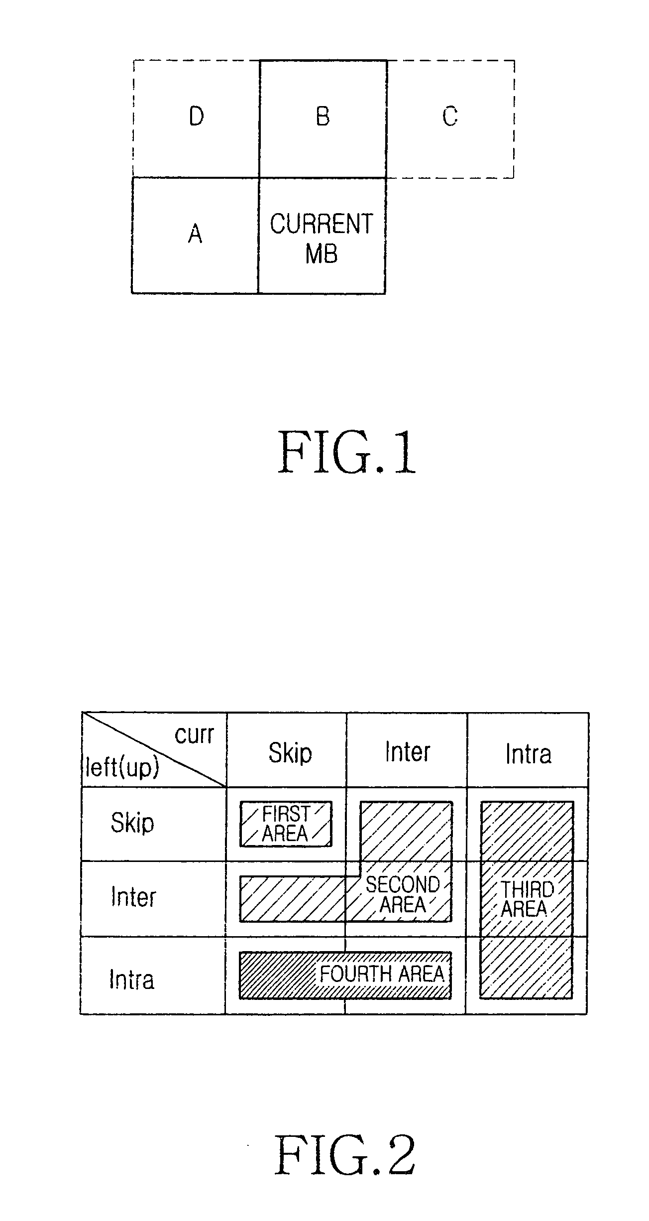 Apparatus and method for determining filter condition area in deblocking filter