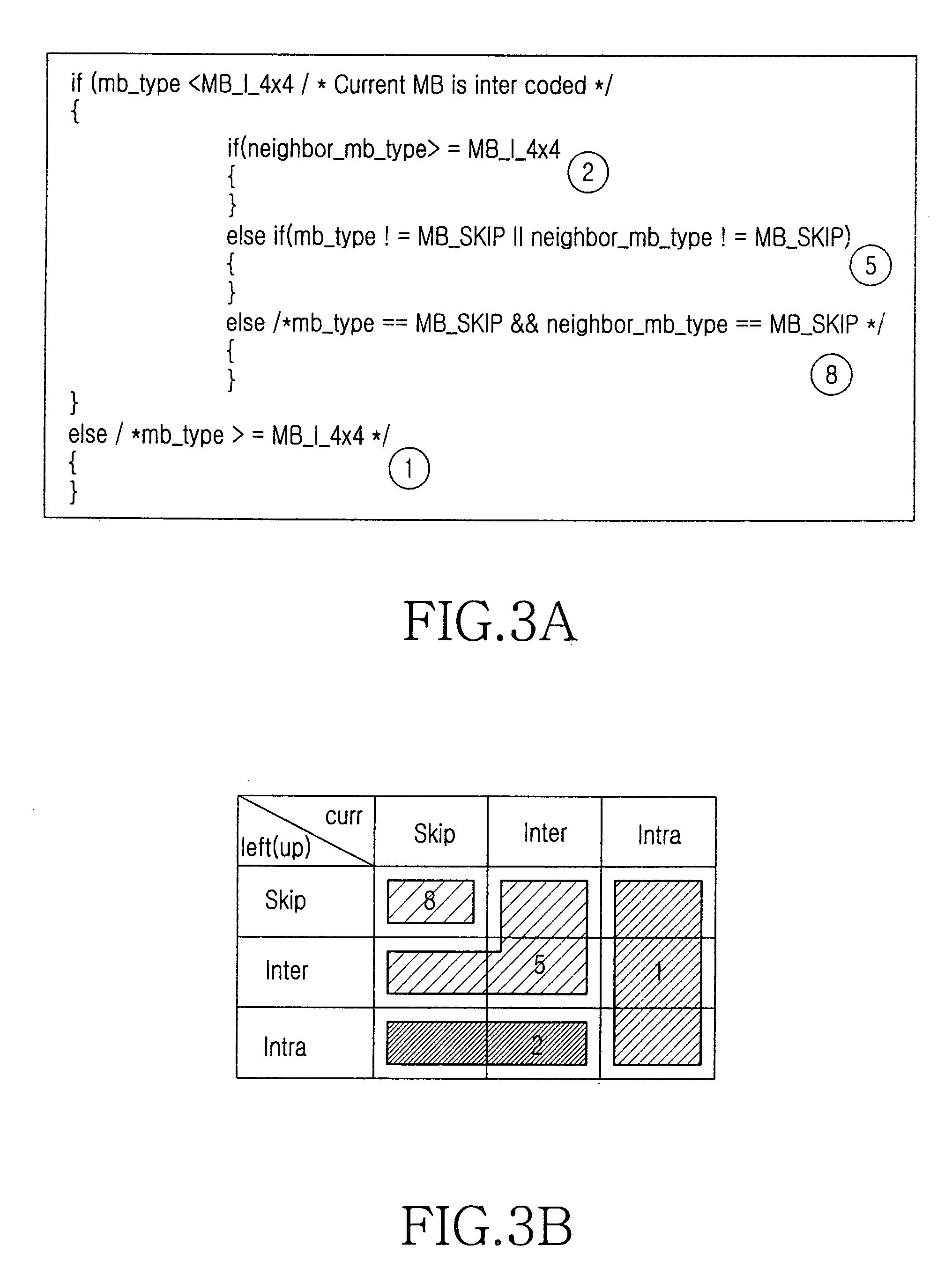 Apparatus and method for determining filter condition area in deblocking filter