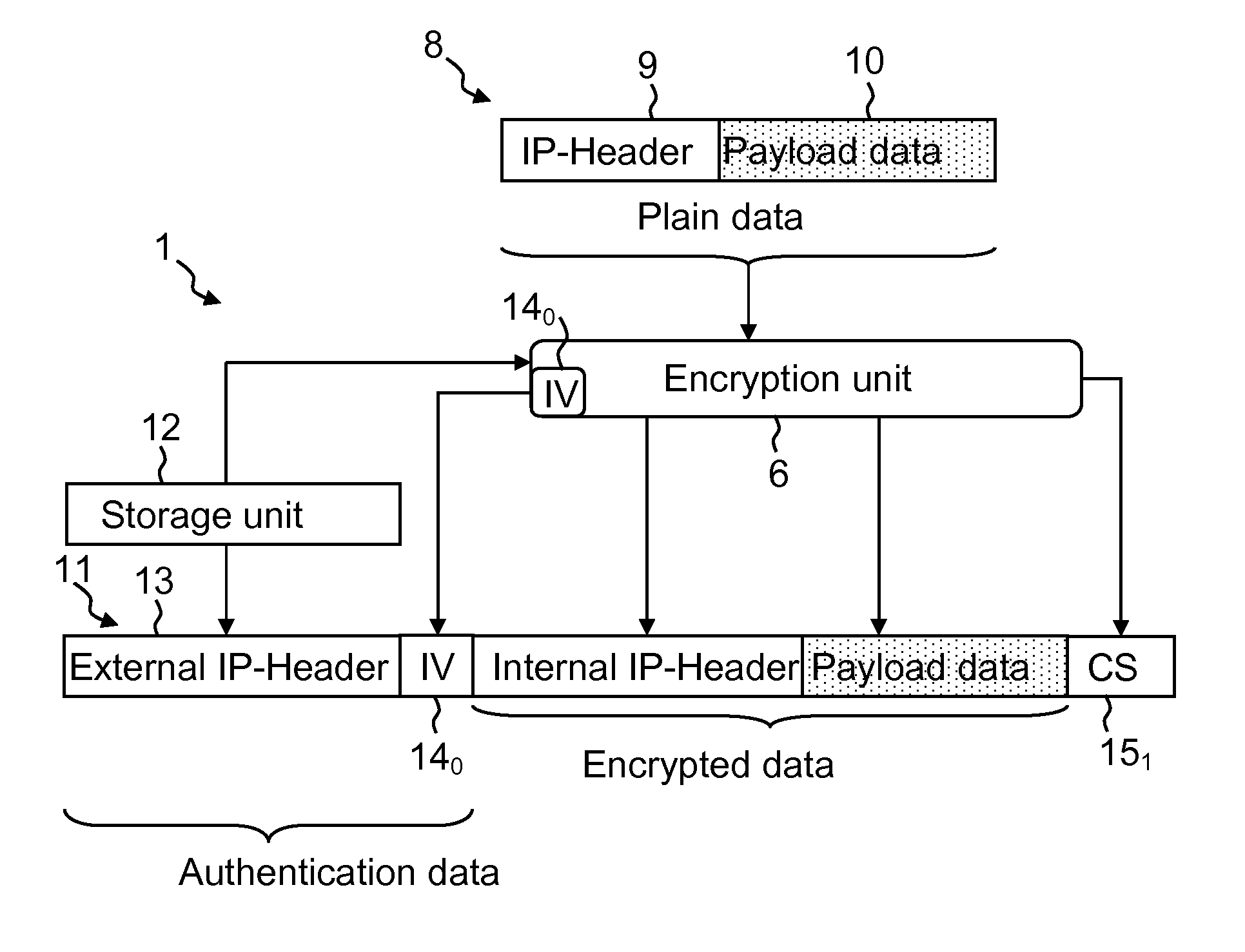 Authentication of encrypted data blocks