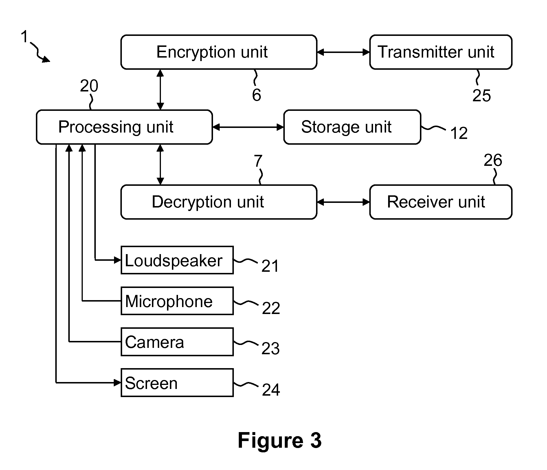 Authentication of encrypted data blocks