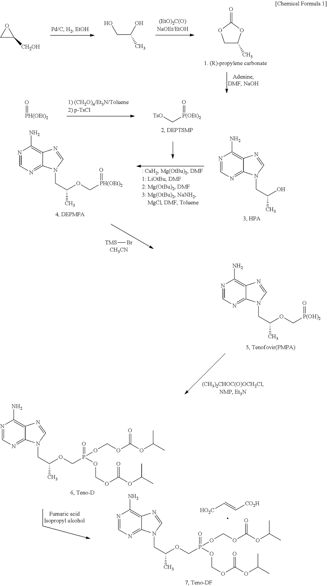 Synthesis Method For Improved Tenofovir Disoproxil Fumarate Using Ion-Exchange Resin And Method For Preparing Oral Dissolving Film Form Using The Same