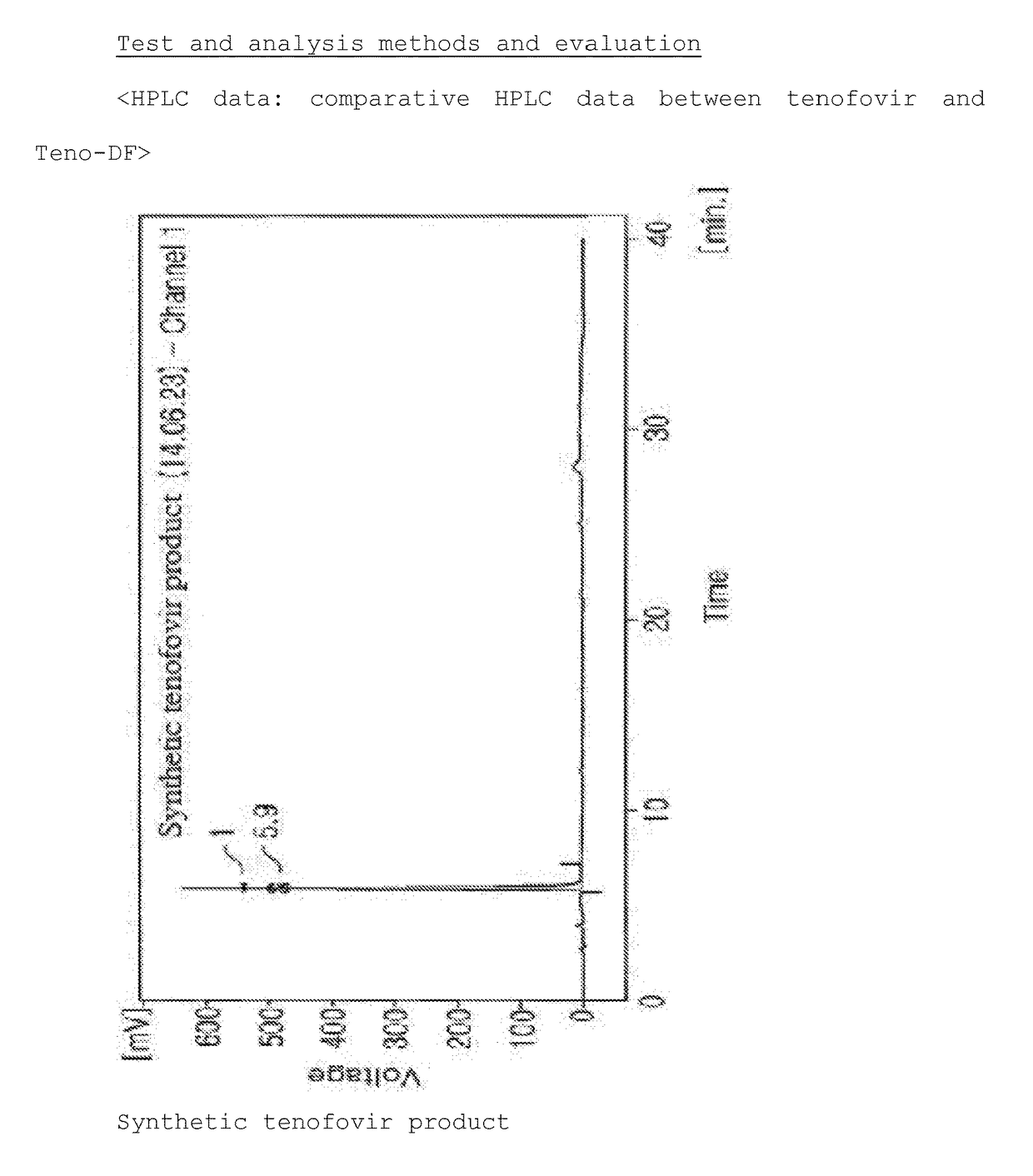 Synthesis Method For Improved Tenofovir Disoproxil Fumarate Using Ion-Exchange Resin And Method For Preparing Oral Dissolving Film Form Using The Same