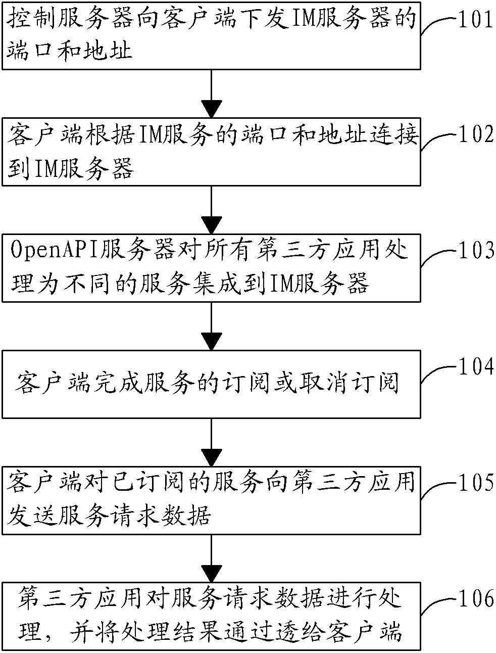 System and method for expanding extensible messaging and presence protocol (XMPP) server open platform