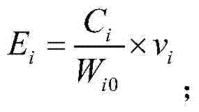 Multimode city road cross section resource coordinated configuration method