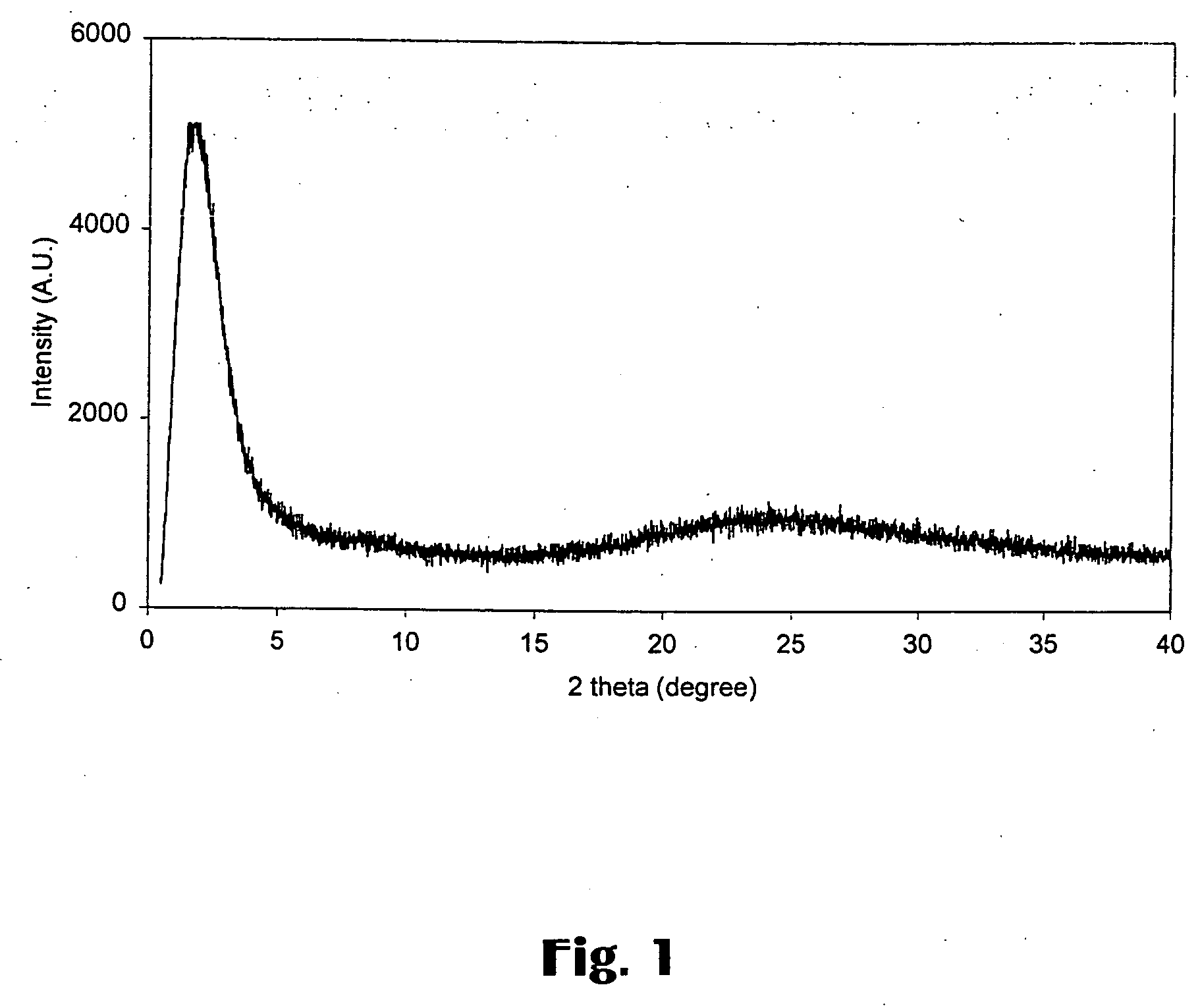 Mesoporous material with active metals