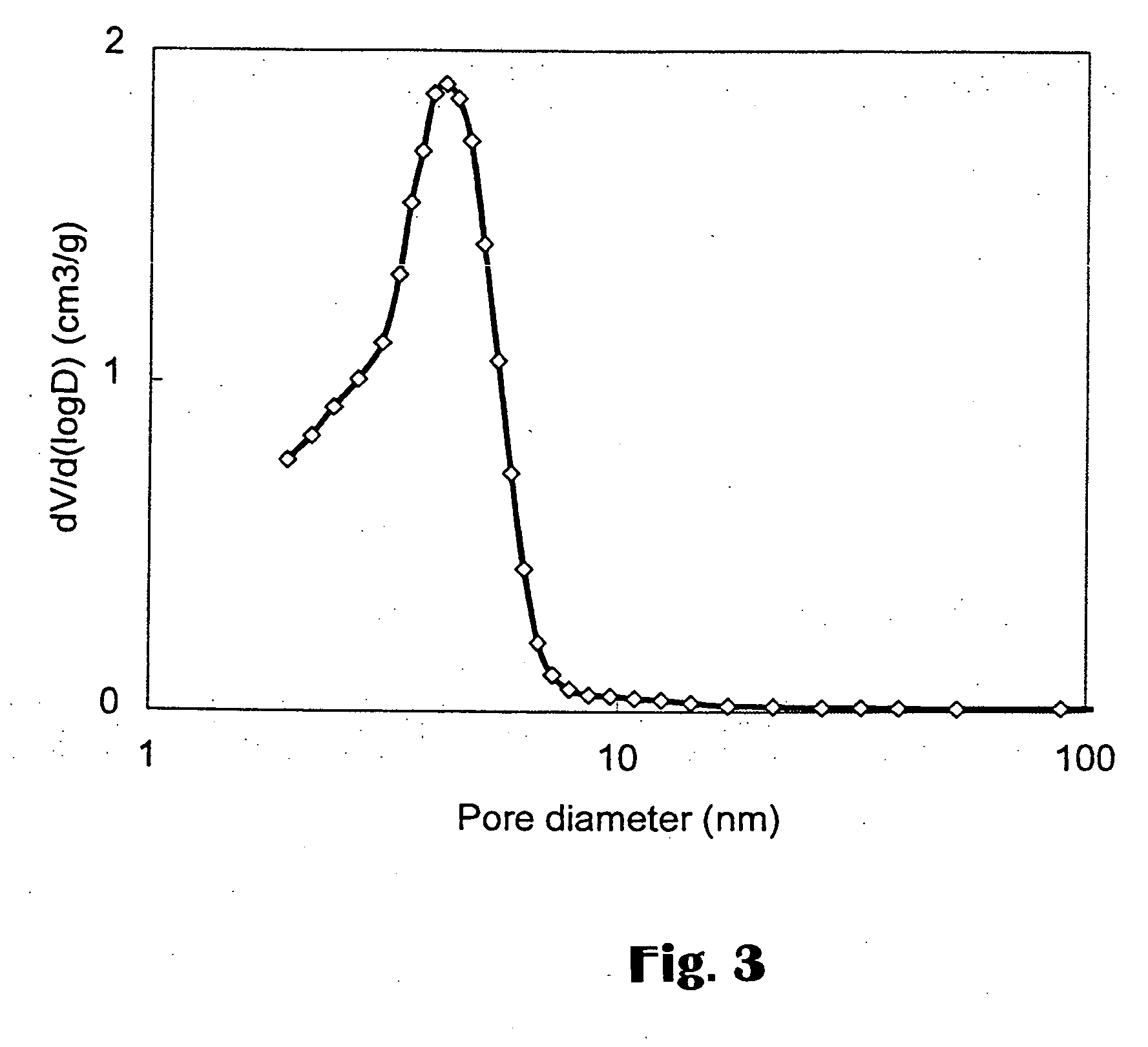 Mesoporous material with active metals