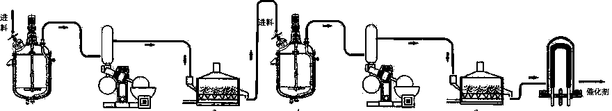 Catalyst for complete catalytic oxidation of indoor low concentration formaldehyde at room temperature