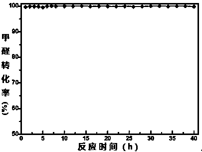 Catalyst for complete catalytic oxidation of indoor low concentration formaldehyde at room temperature