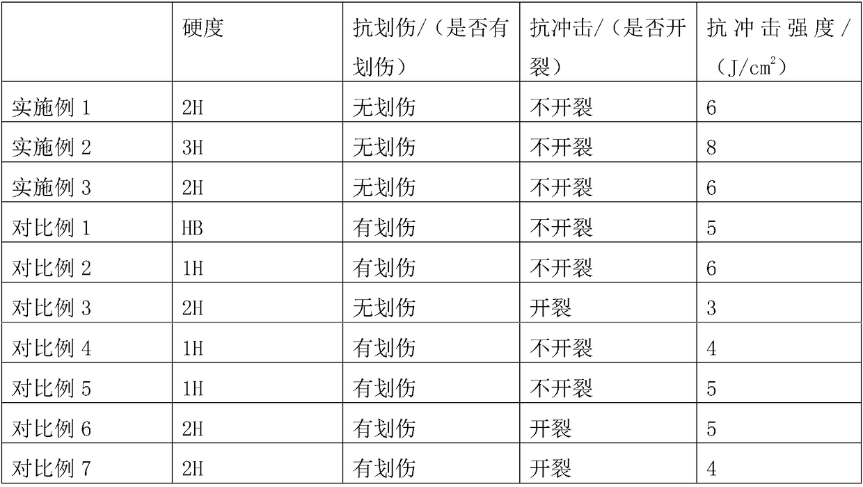 Composite board and preparation method thereof, shell and electronic equipment