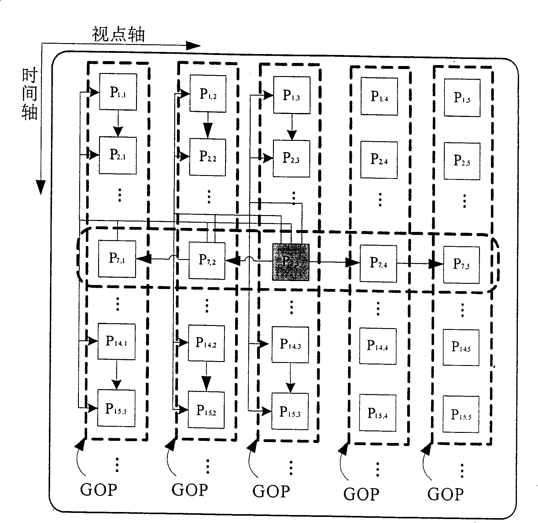 Method for encoding interactive video in multiple viewpoints