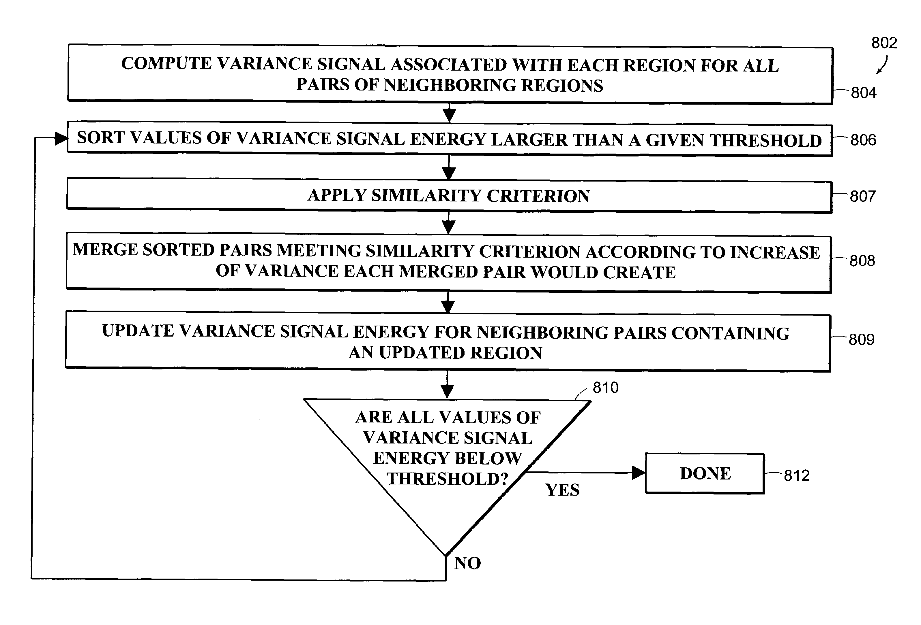 Image processing using measures of similarity