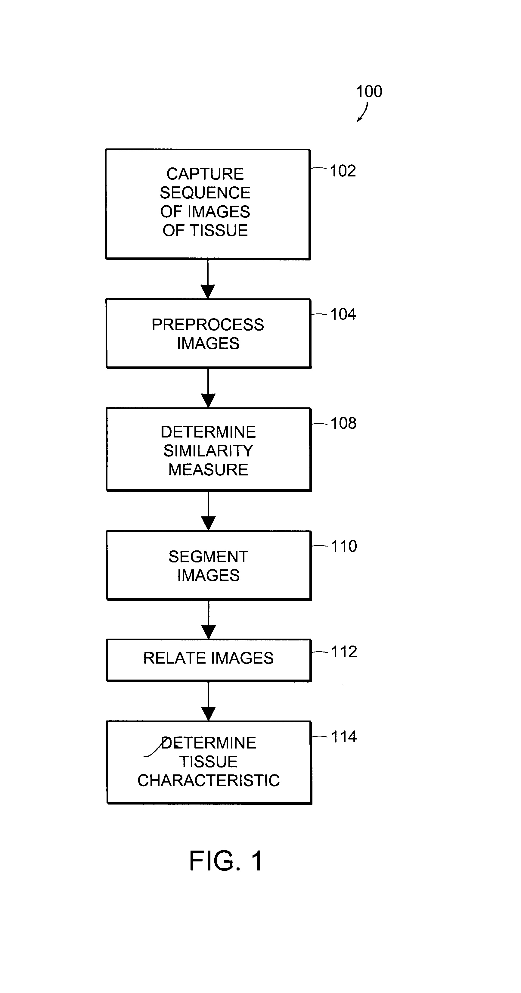 Image processing using measures of similarity