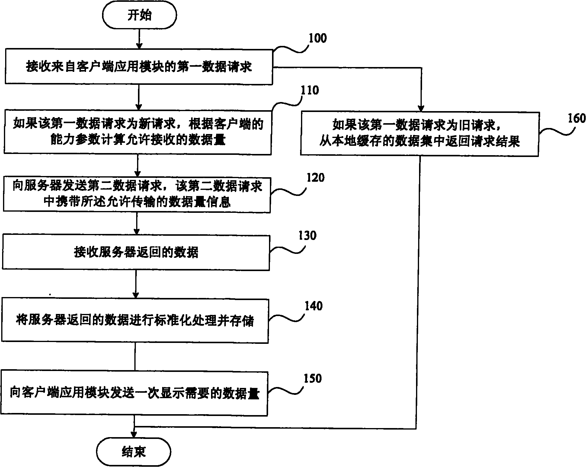 Method and device for processing data based on rich client application